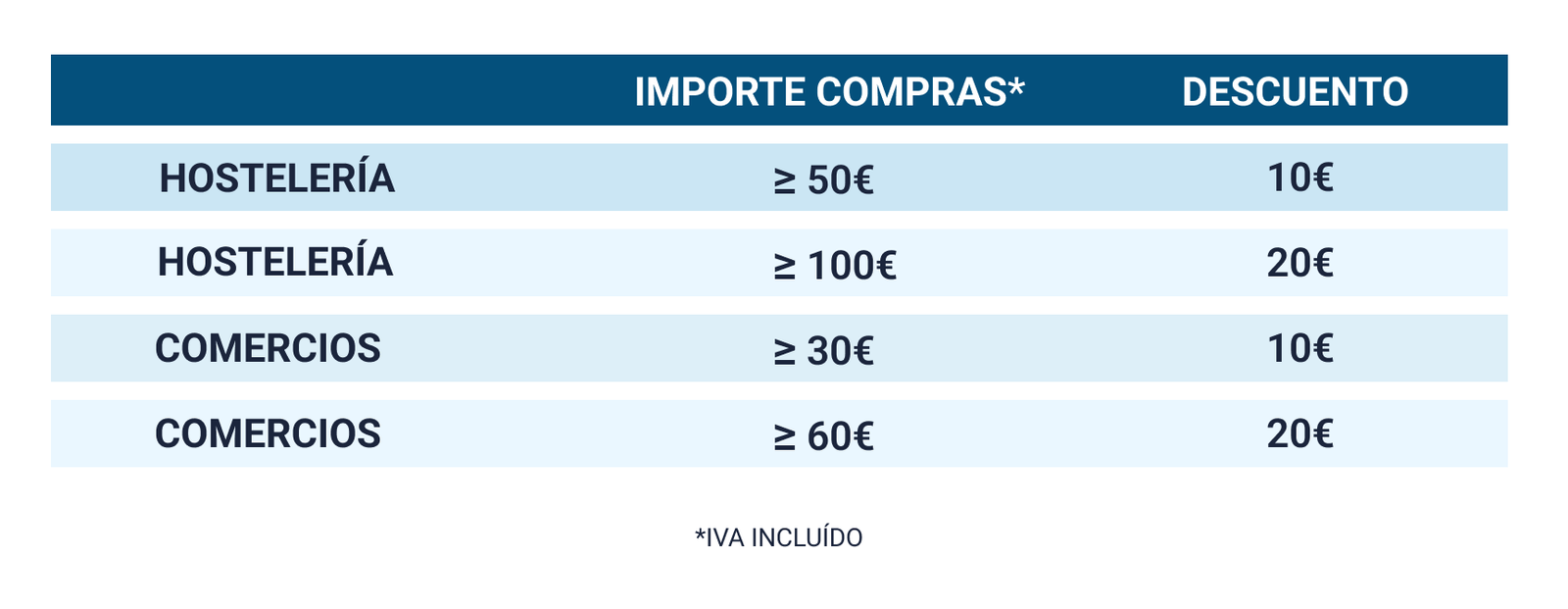Tramos de canje para hostelería y resto de establecimientos