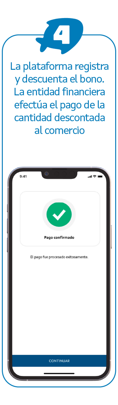 La plataforma registra y descuenta el bono. La entidad financiera efectúa el pago de la cantidad descontada al comercio